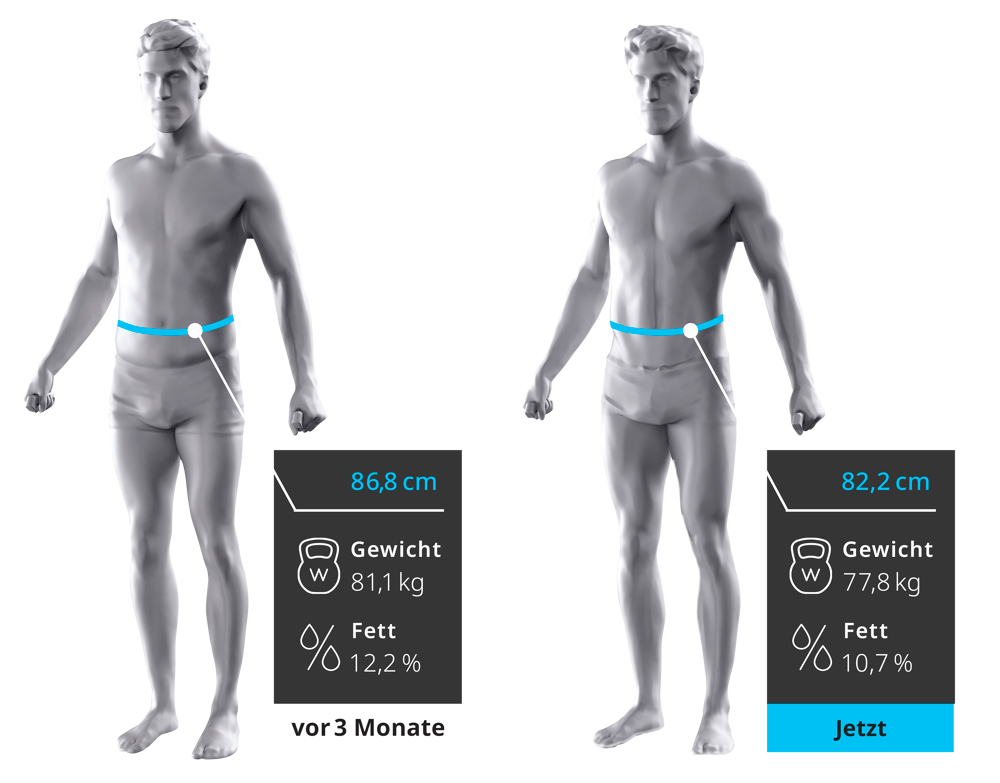 3D Bodyscan - Dein sichtbarer Erfolg